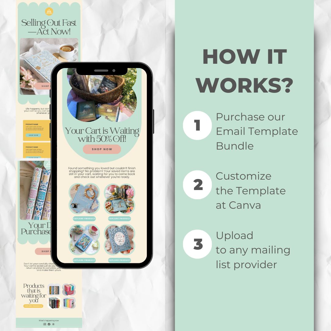 How the cart abandonment email template works