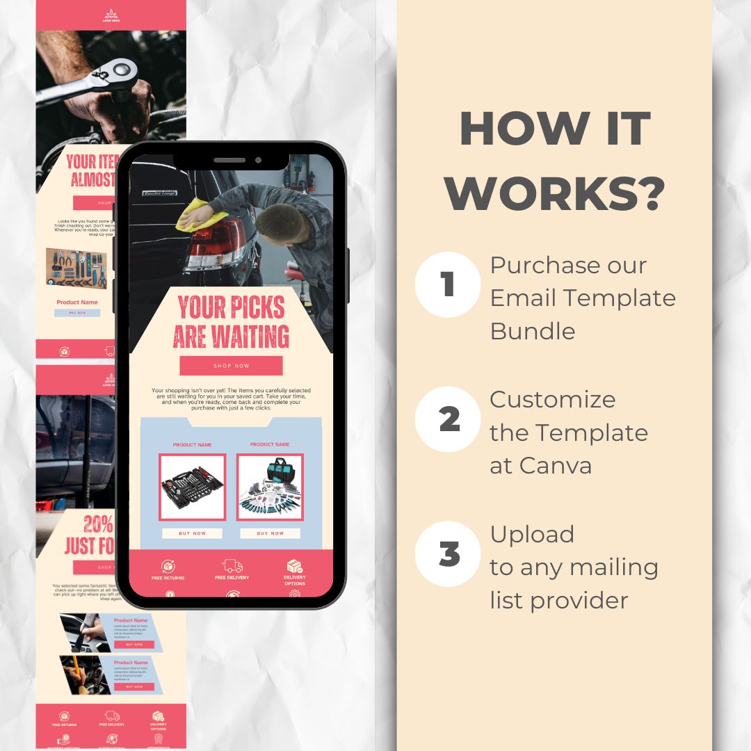 How the cart abandonment email template works