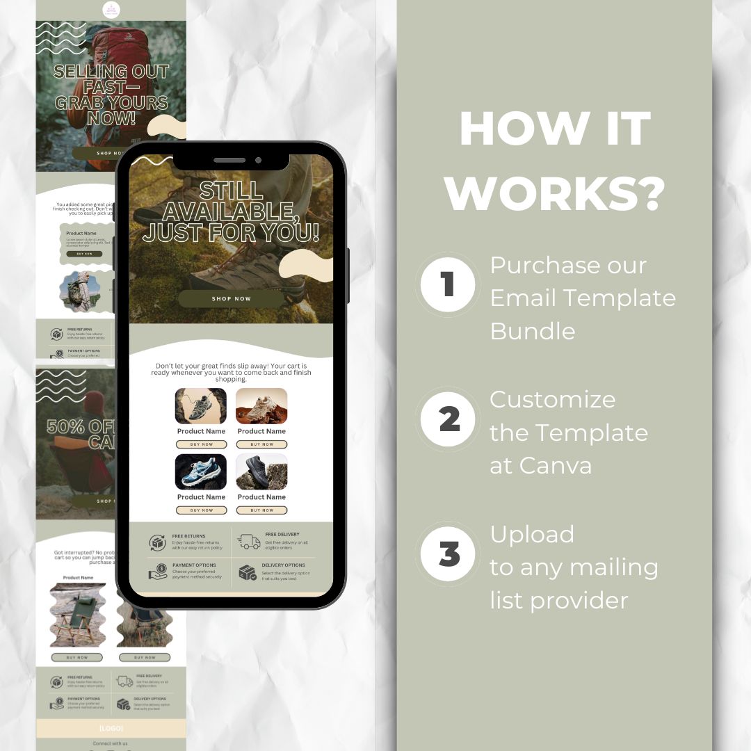 How the cart abandonment email template works
