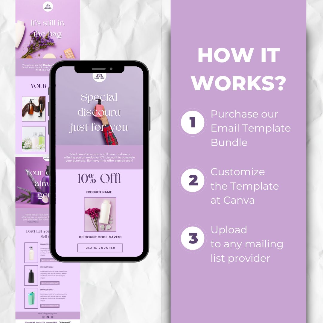 How the cart abandonment email template works