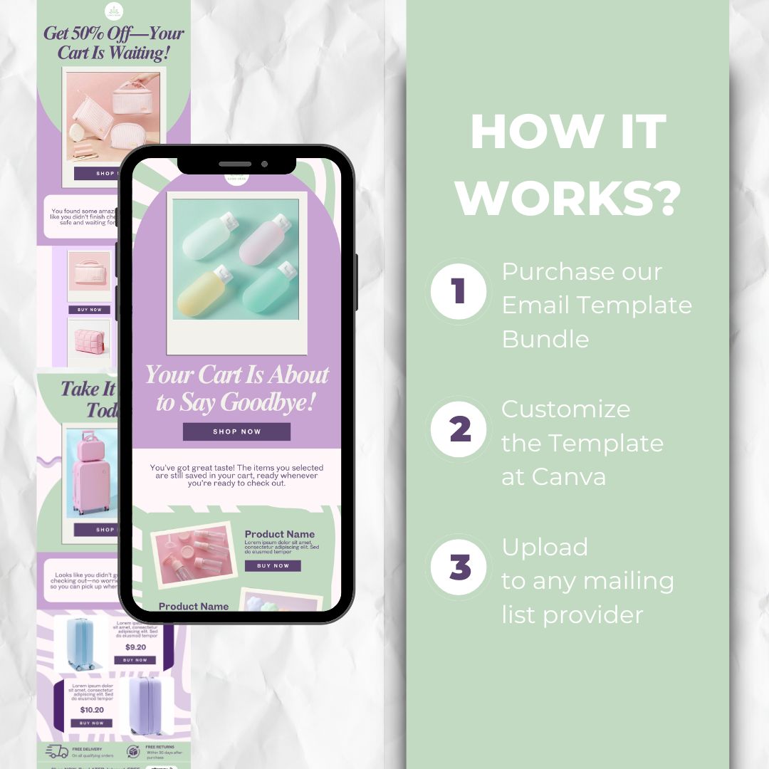 How the cart abandonment email template works