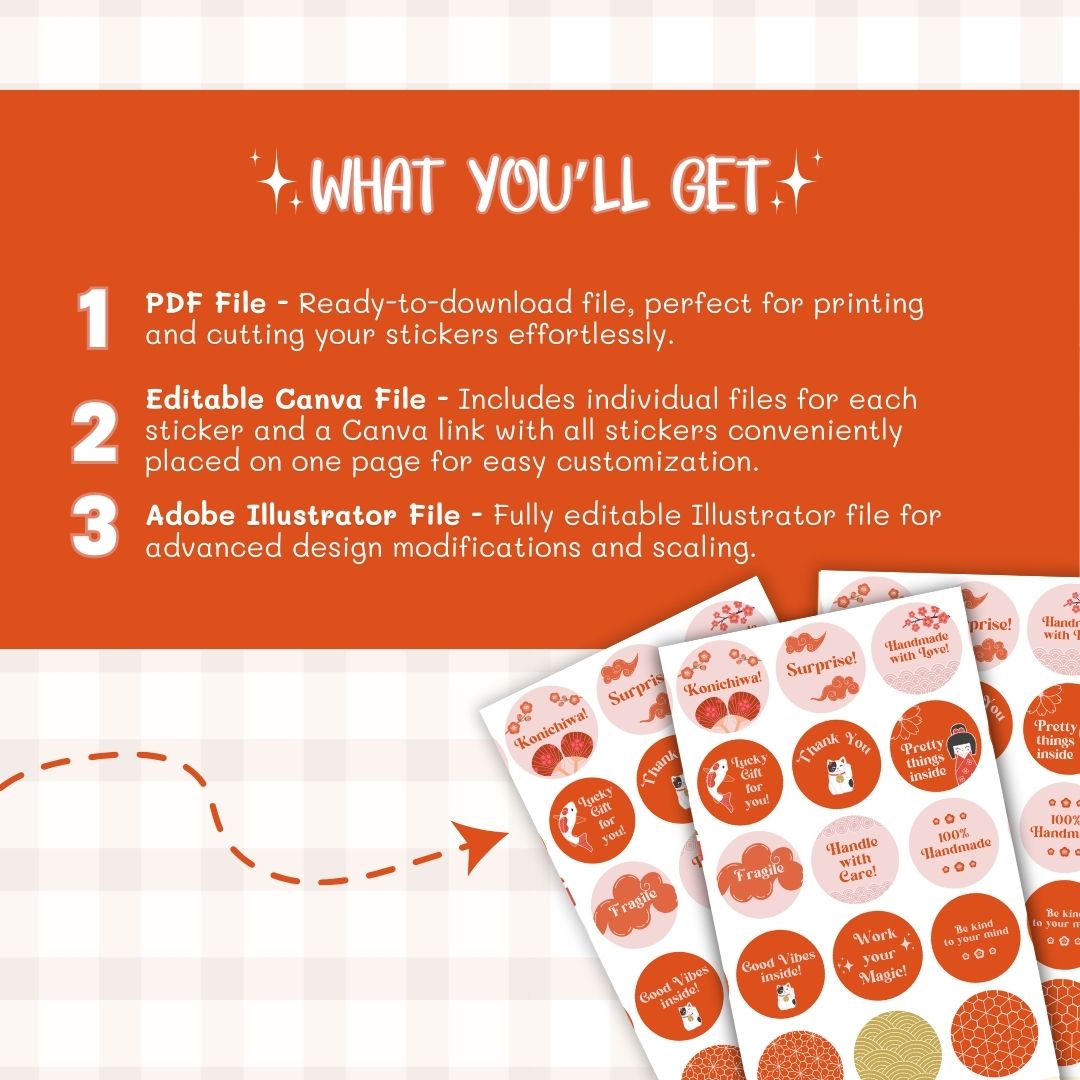 what you will get with Digital sticker label