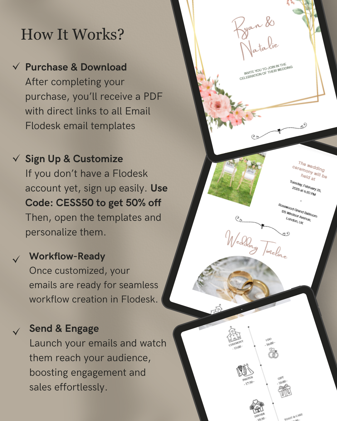 Flodesk email templates with text explaining the process on a gray background