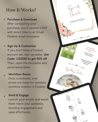 Flodesk email templates with text explaining the process on a gray background