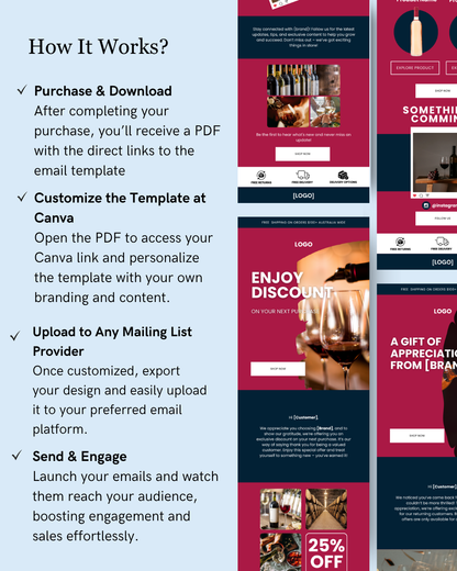 E-commerce Email Marketing Newsletter Canva Template Bundle for Klaviyo Mailchimp and Flodesk | Wine