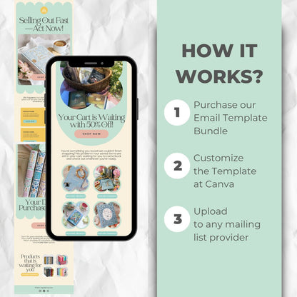 How the cart abandonment email template works