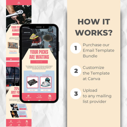 How the cart abandonment email template works