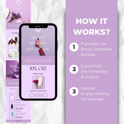 How the cart abandonment email template works