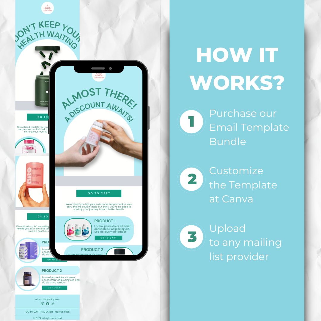 How the cart abandonment email template works