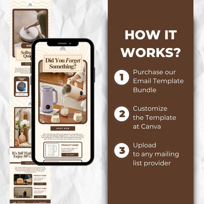 How the cart abandonment email template works