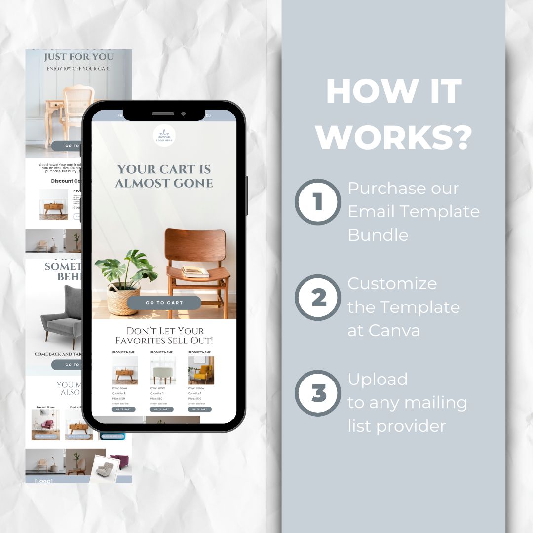 How the cart abandonment email template works