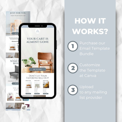 How the cart abandonment email template works