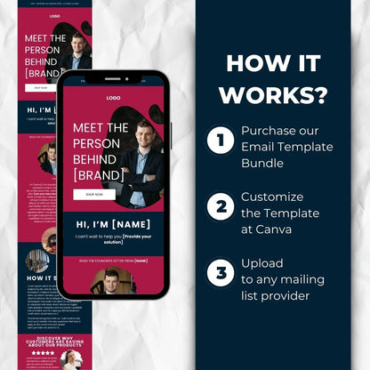 how the email template works
