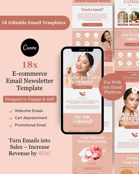 E-commerce Email Marketing Newsletter Canva Template Bundle for Klaviyo Mailchimp and Flodesk | Skincare