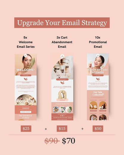 E-commerce Email Marketing Newsletter Canva Template Bundle for Klaviyo Mailchimp and Flodesk | Skincare