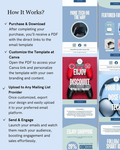 E-commerce Email Marketing Newsletter Canva Template Bundle for Klaviyo Mailchimp and Flodesk | Consumer Electronics