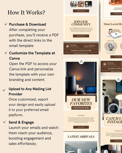 E-commerce Email Marketing Newsletter Canva Template Bundle for Klaviyo Mailchimp and Flodesk | Home Automation Gadgets