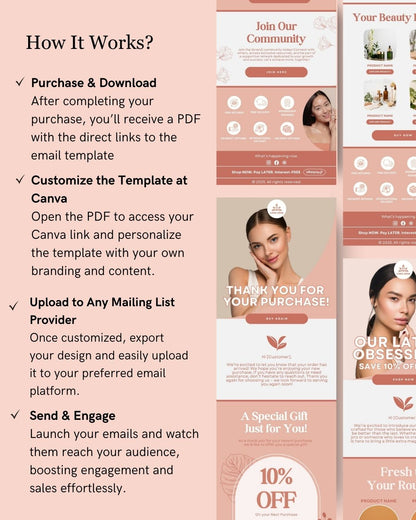 E-commerce Email Marketing Newsletter Canva Template Bundle for Klaviyo Mailchimp and Flodesk | Skincare