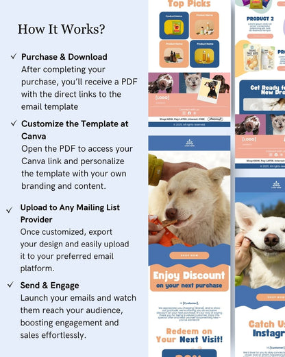 E-commerce Email Marketing Newsletter Canva Template Bundle for Klaviyo Mailchimp and Flodesk | Pet Grooming and Health Products