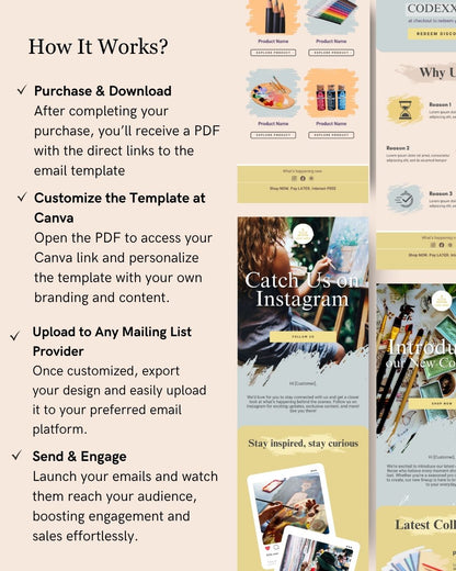 E-commerce Email Marketing Newsletter Canva Template Bundle for Klaviyo Mailchimp and Flodesk | Professional Art Supplies