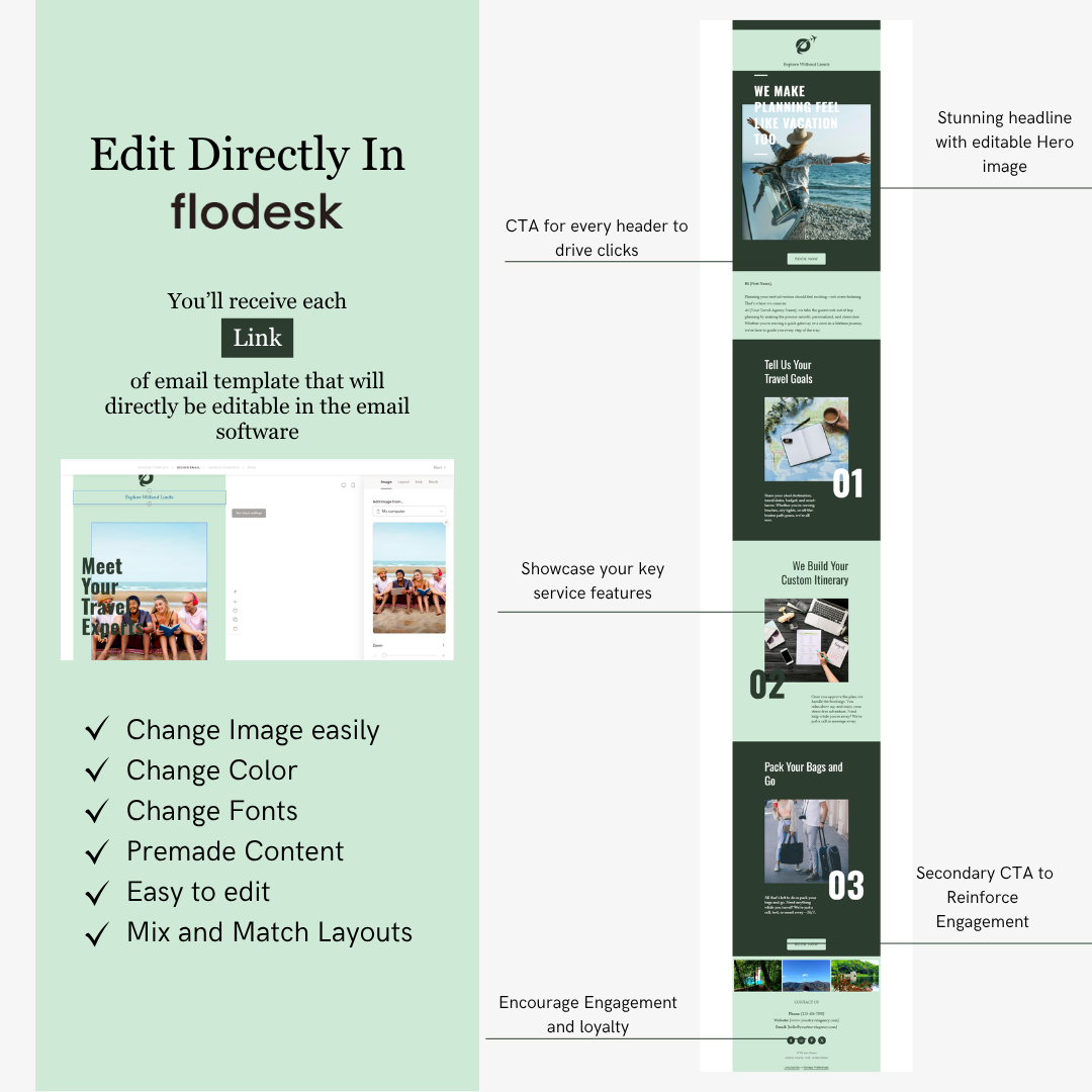 Screenshot of flodesk email template design software with features listed on a green background.