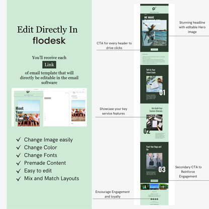 Screenshot of flodesk email template design software with features listed on a green background.