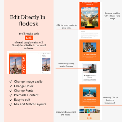Flodesk email template design software with features listed on a pink background