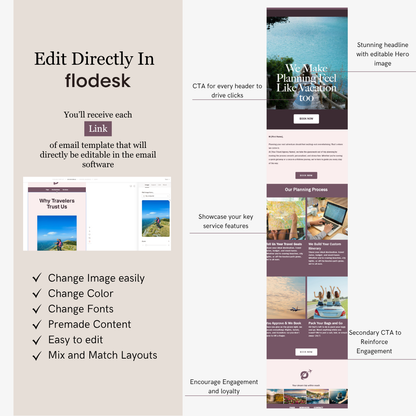 Flodesk email template design software with features and examples of email designs.
