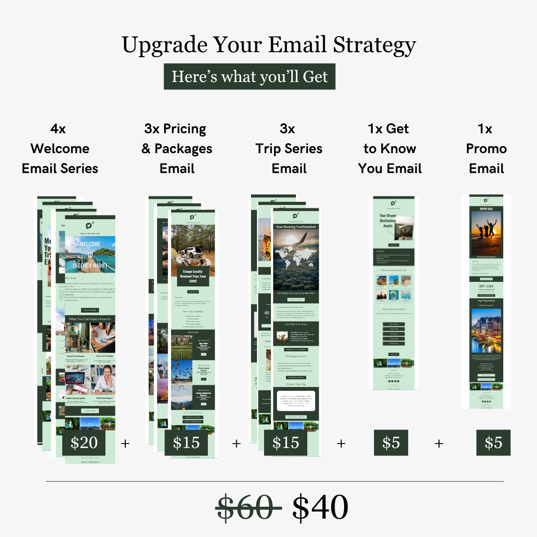 Email marketing strategy with various email templates and pricing on a white background