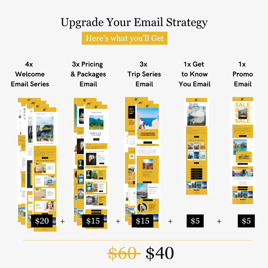 what's included in flodesk travel agency email template