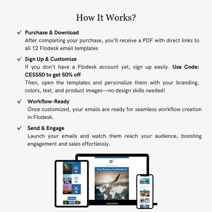 Instructions on how to use Flodesk email templates with images of devices displaying templates.