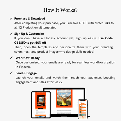 Instructions on how to use Flodesk email templates with images of devices displaying templates.