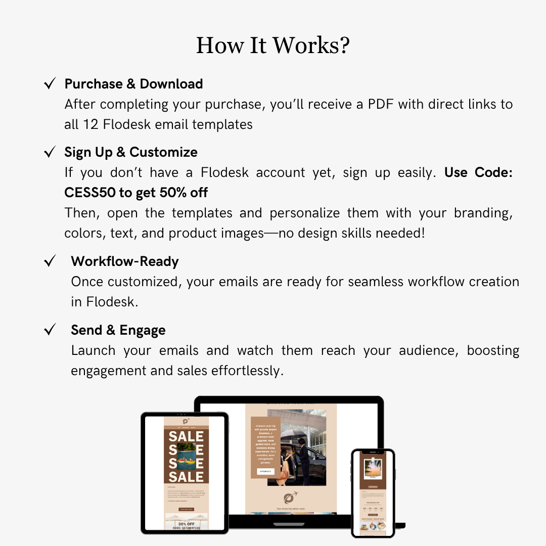Instructions on how to use Flodesk email templates with images of templates on devices.