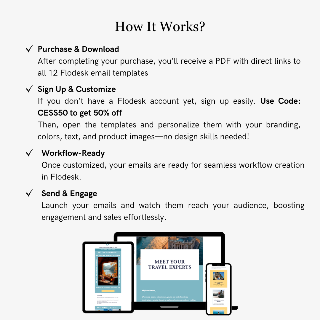 Instructions on how to use Flodesk email templates with PDF download, account signup, customization, workflow readiness, and email sending.