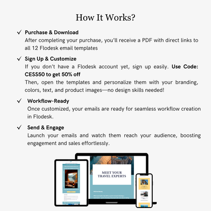Instructions on how to use Flodesk email templates with PDF download, account signup, customization, workflow readiness, and email sending.