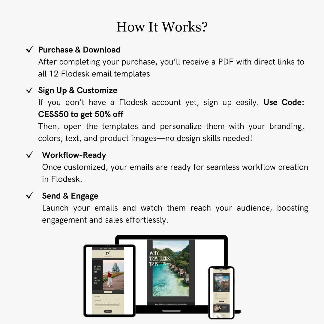 Instructions on how to use Flodesk email templates with images of templates on devices.