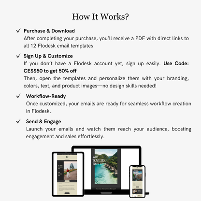 Instructions on how to use Flodesk email templates with images of templates on devices.
