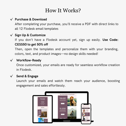Instructions on how to use Flodesk email templates with PDF download, account signup, customization, workflow readiness, and email sending.