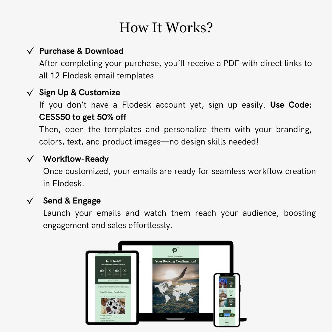 Instructions on how to use Flodesk email templates with images of devices displaying templates.