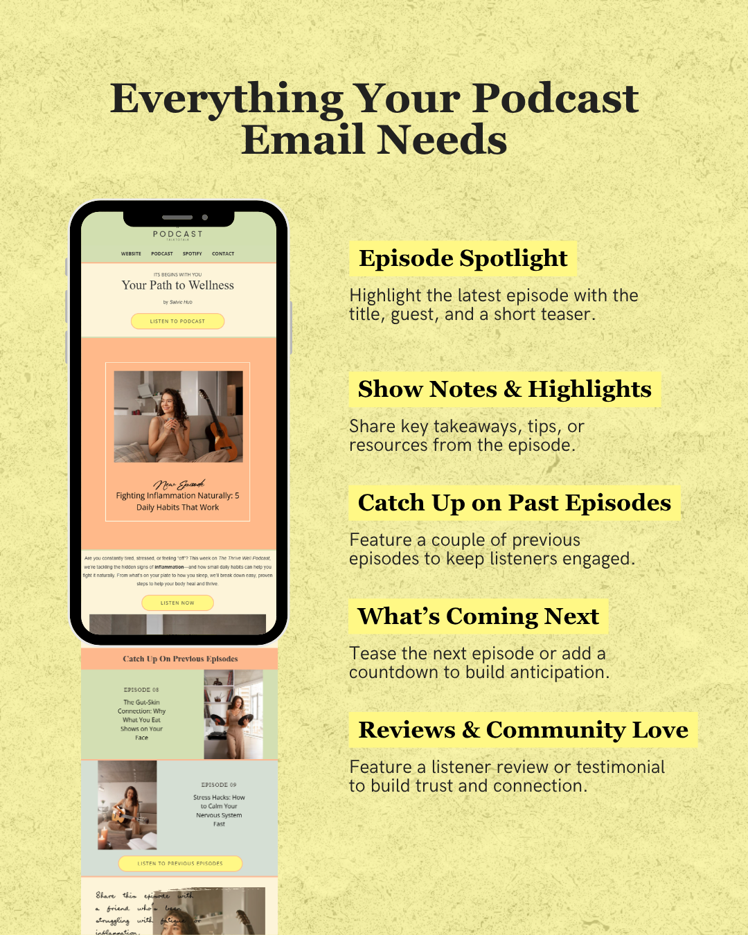 Infographic on creating a podcast email with sections for episode spotlight, show notes, past episodes, upcoming episode, and reviews.